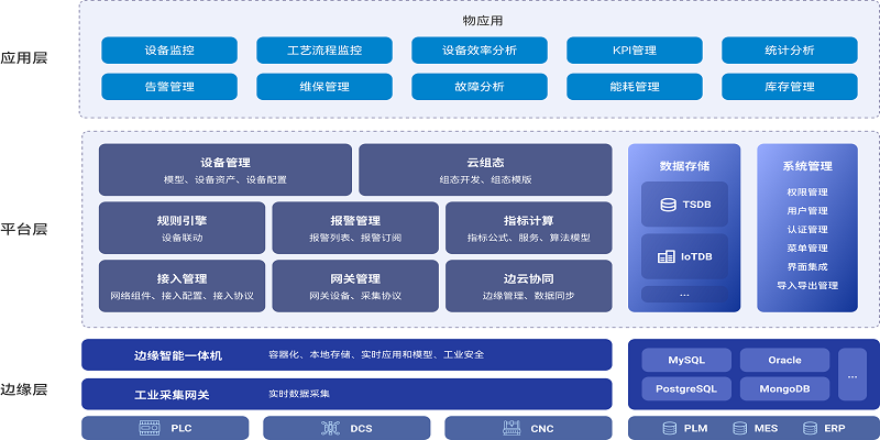 人工智能物联应用平台