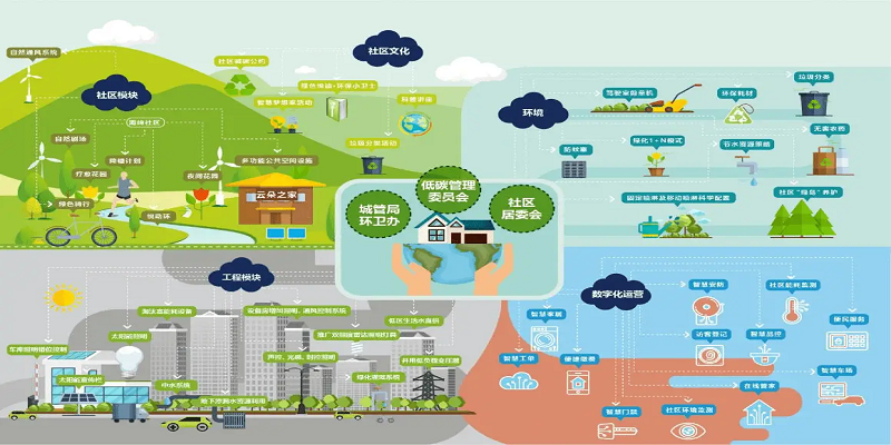 智慧社区解决方案