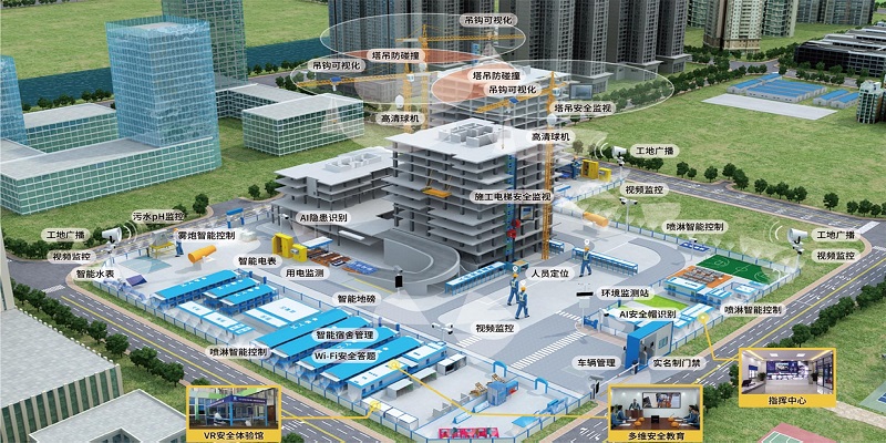 智慧工地解决方案